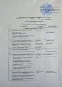 Қамқоршылық кеңес жұмысының жоспары